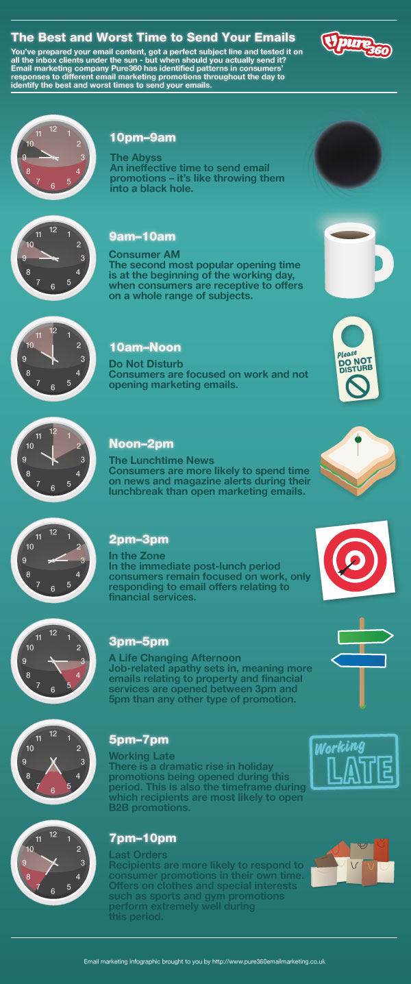 Best time to send emails