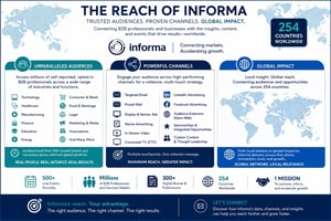 Informa Reach Infographic