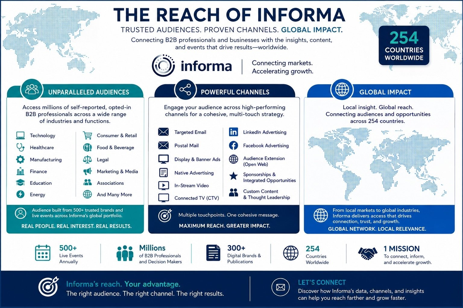 Informas Reach