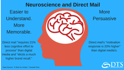 Neuroscience & Direct Mail