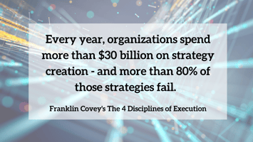80% of Strategic Marketing plans Fail