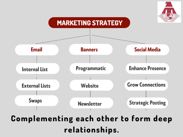 Strategic Marketing Plan-1