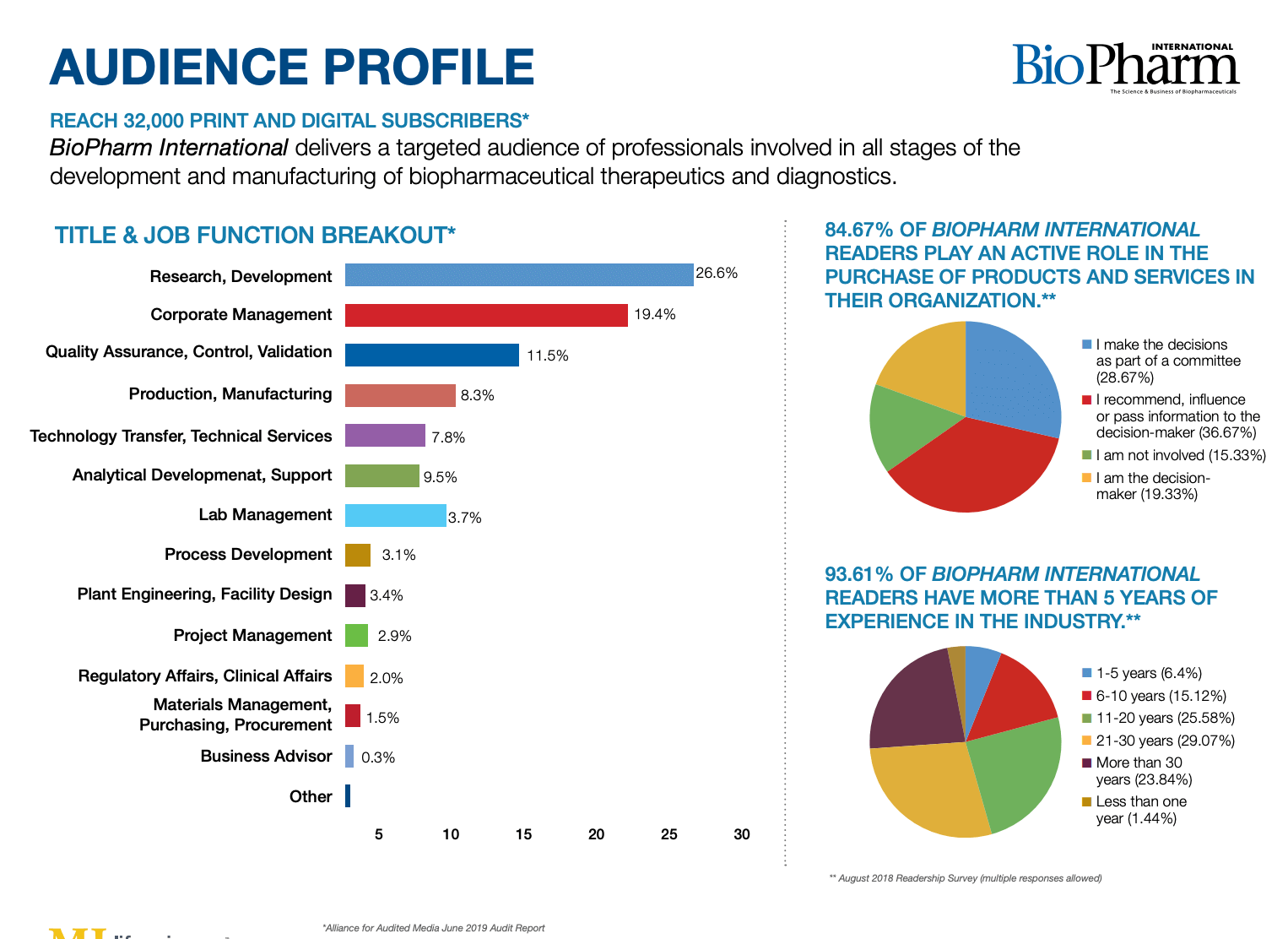 BioPharm_International